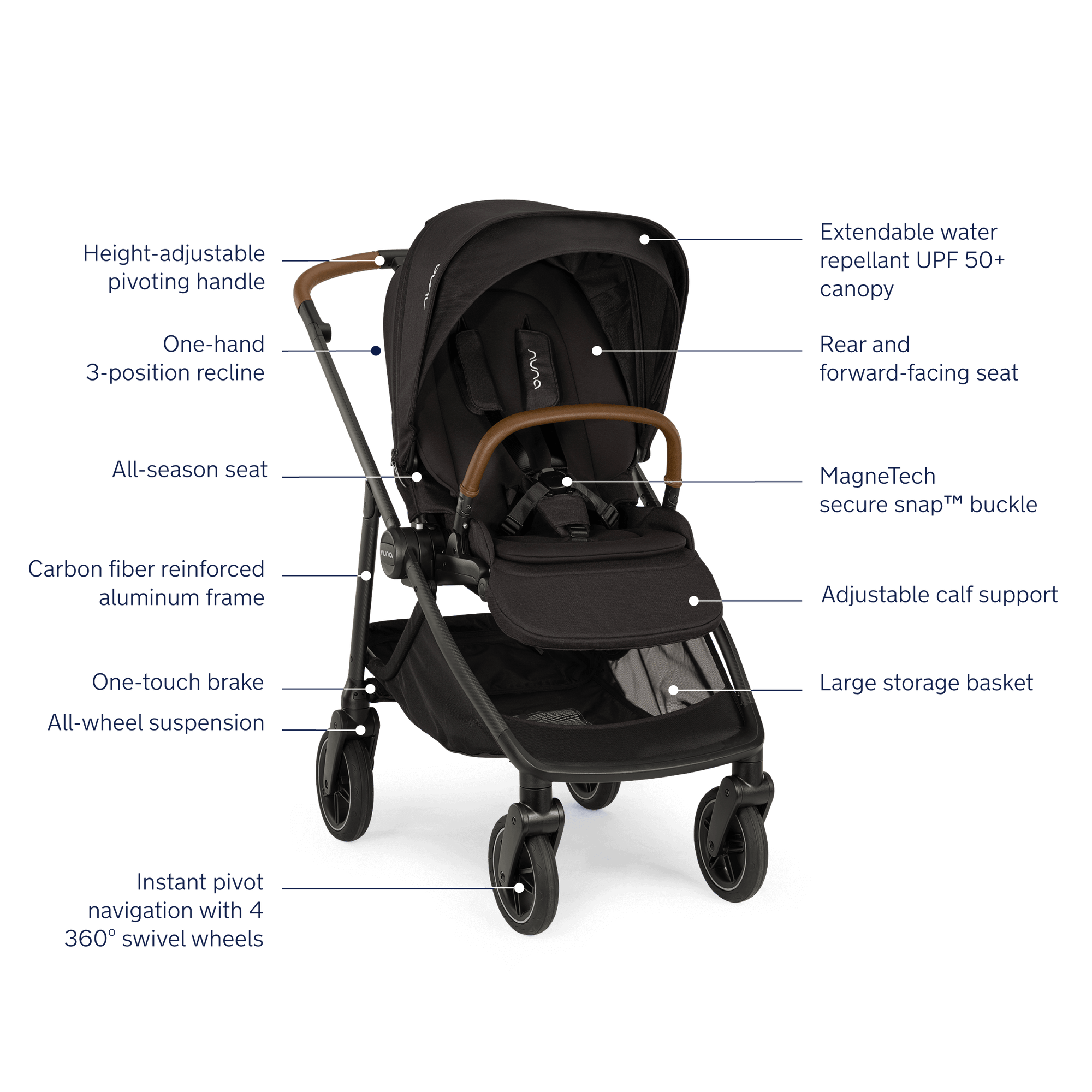 Nuna SWIV Stroller