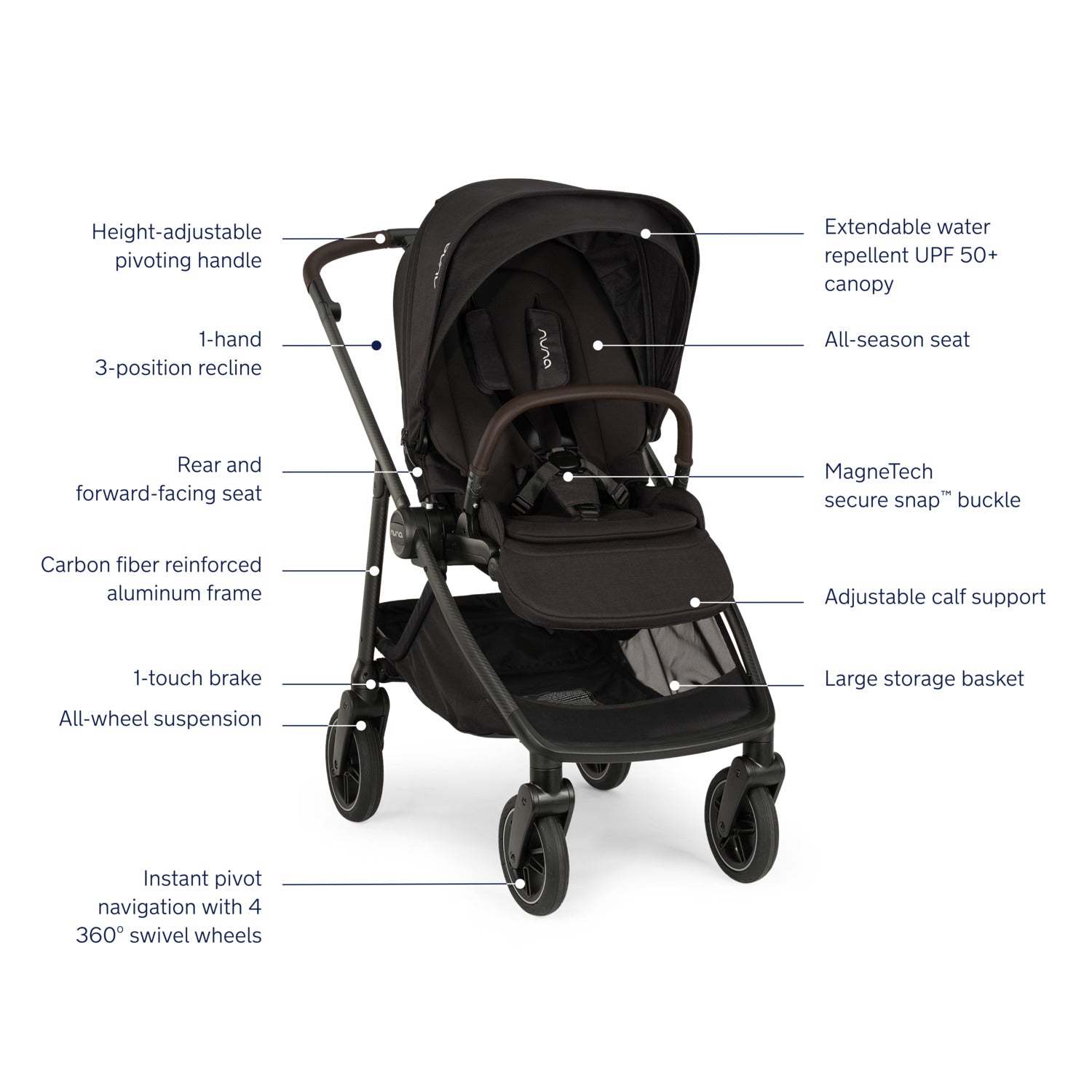 Nuna SWIV™ + PIPA™ Urbn Travel System in Caviar/chocolate