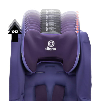 Diono Radian® 3R SafePlus All-in-One Convertible Car Seat