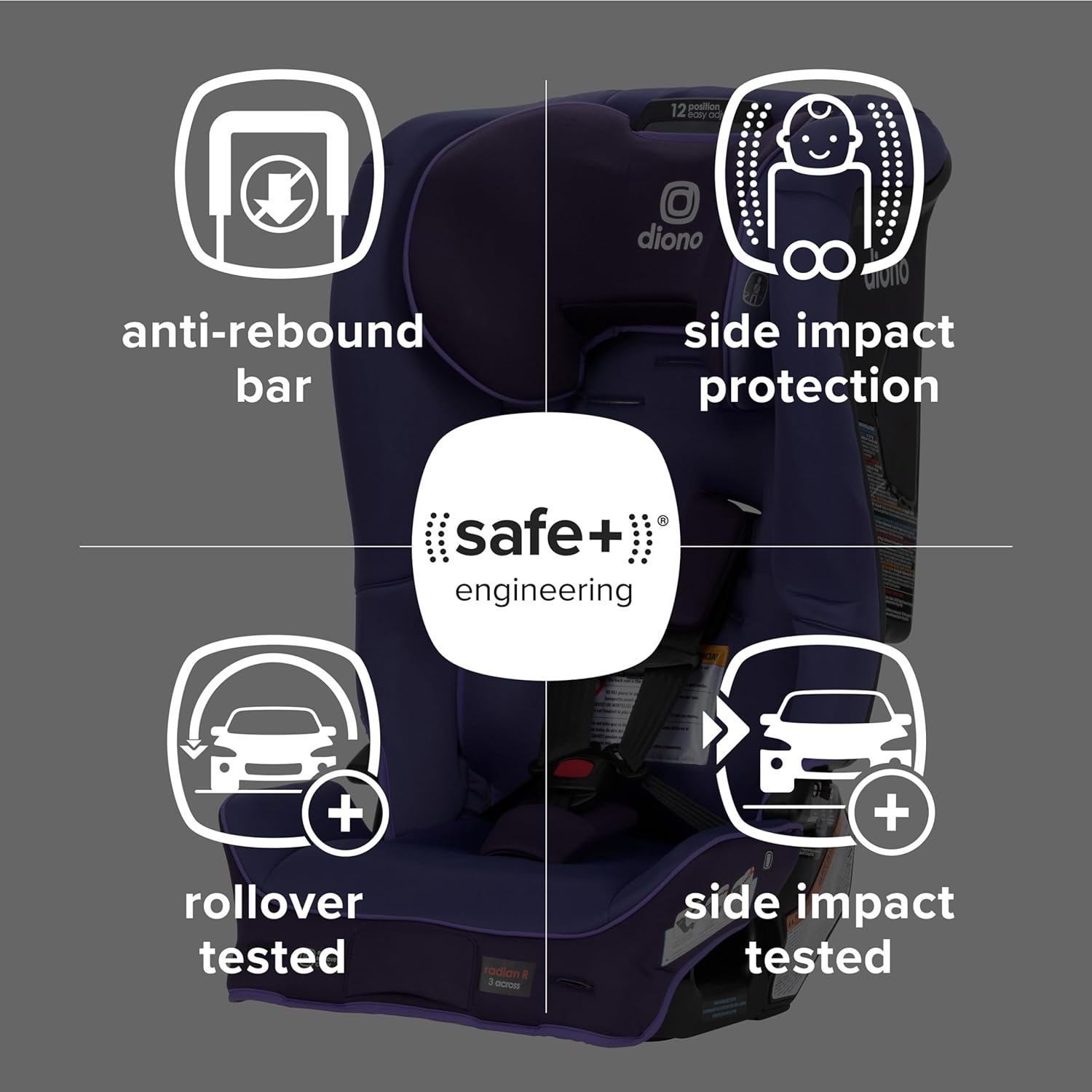 Diono Radian® 3R SafePlus All-in-One Convertible Car Seat