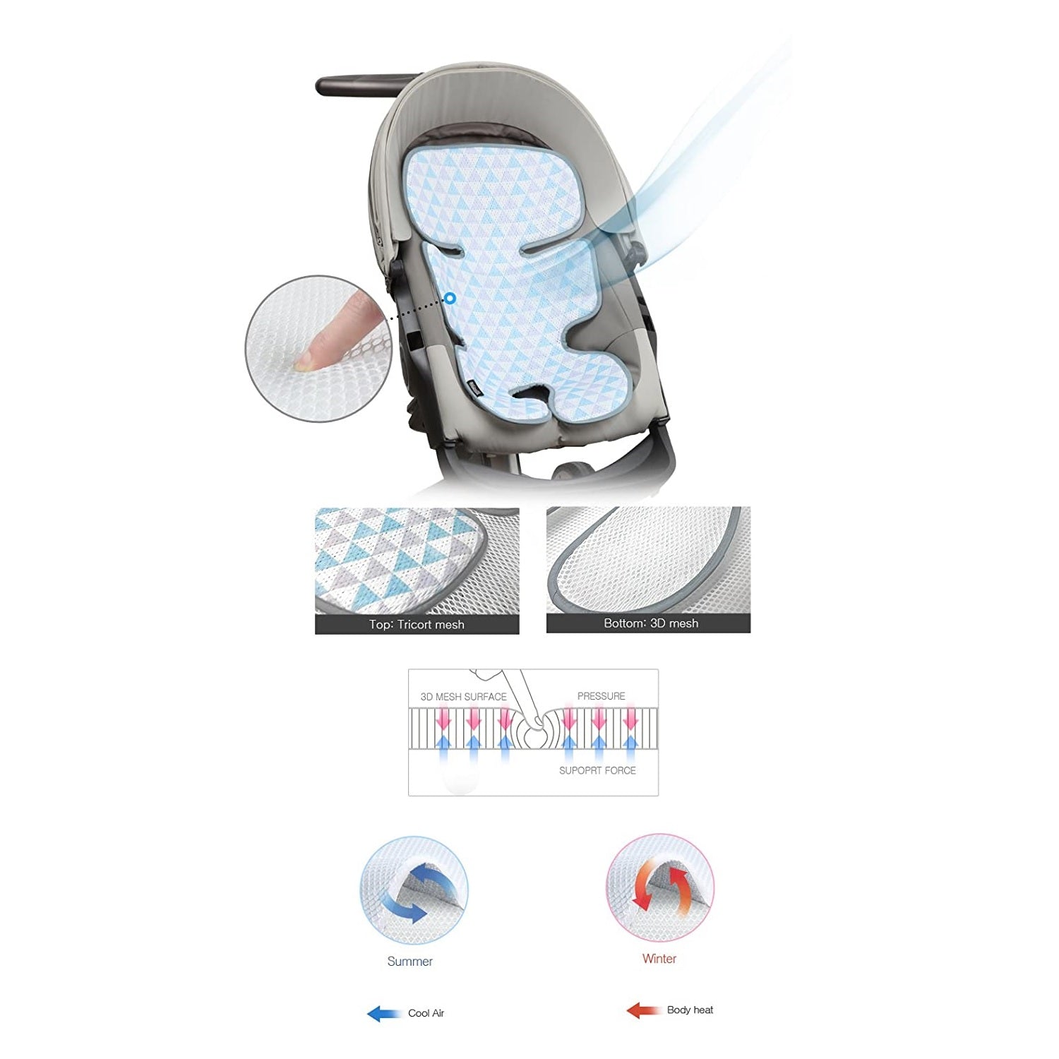 summer infant car seat pad Manito Clean Basic Mesh 3D Seat Pad